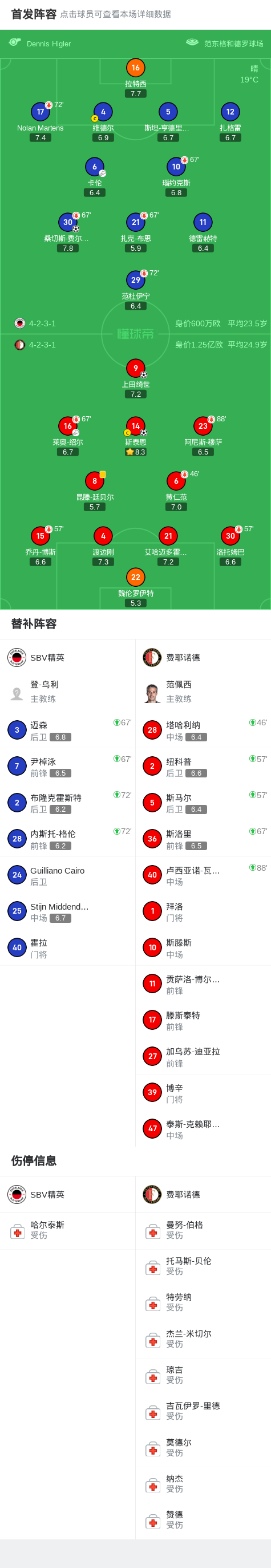绍尔助攻斯, 费尔南德斯