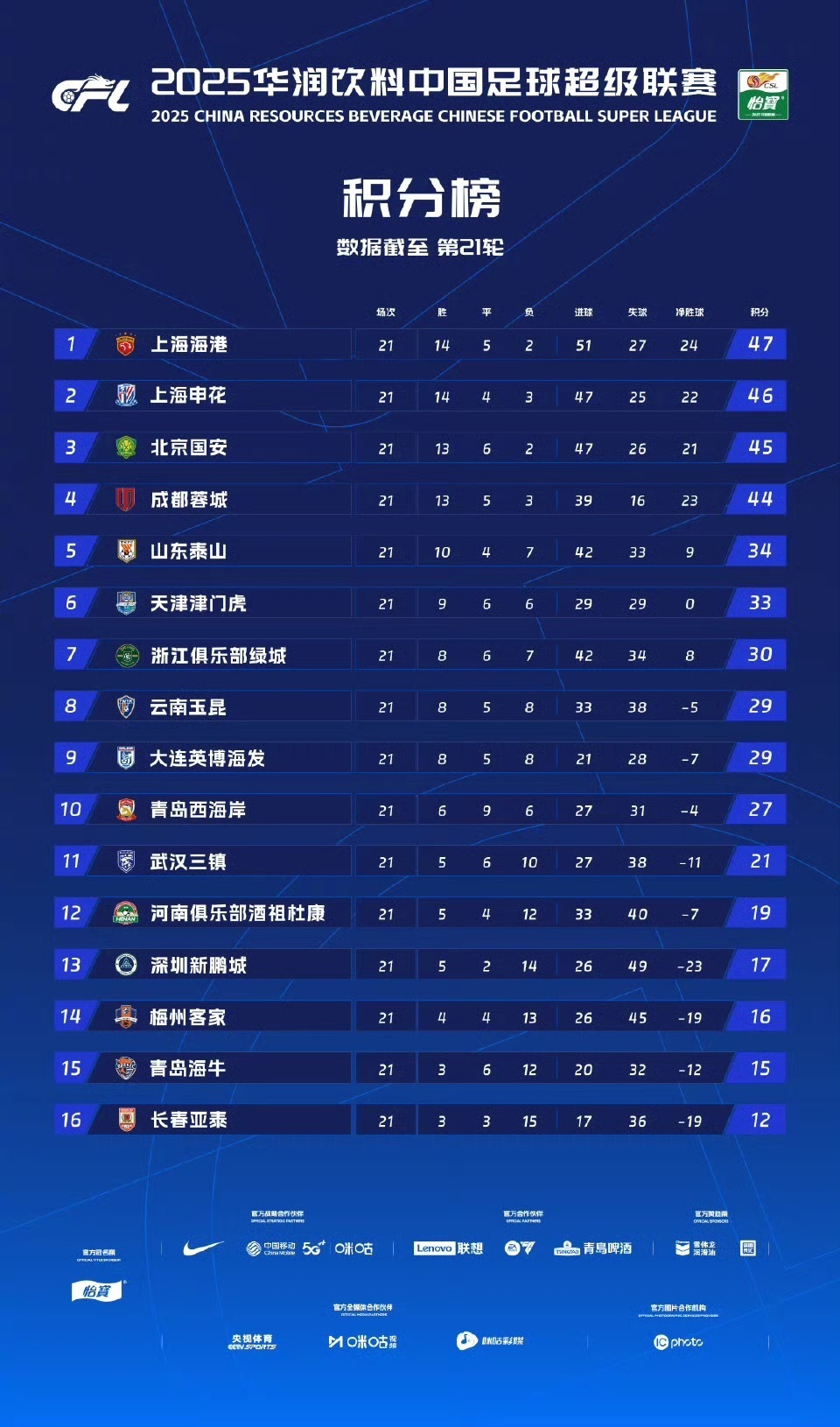 一步缩小, 三位, gtimg