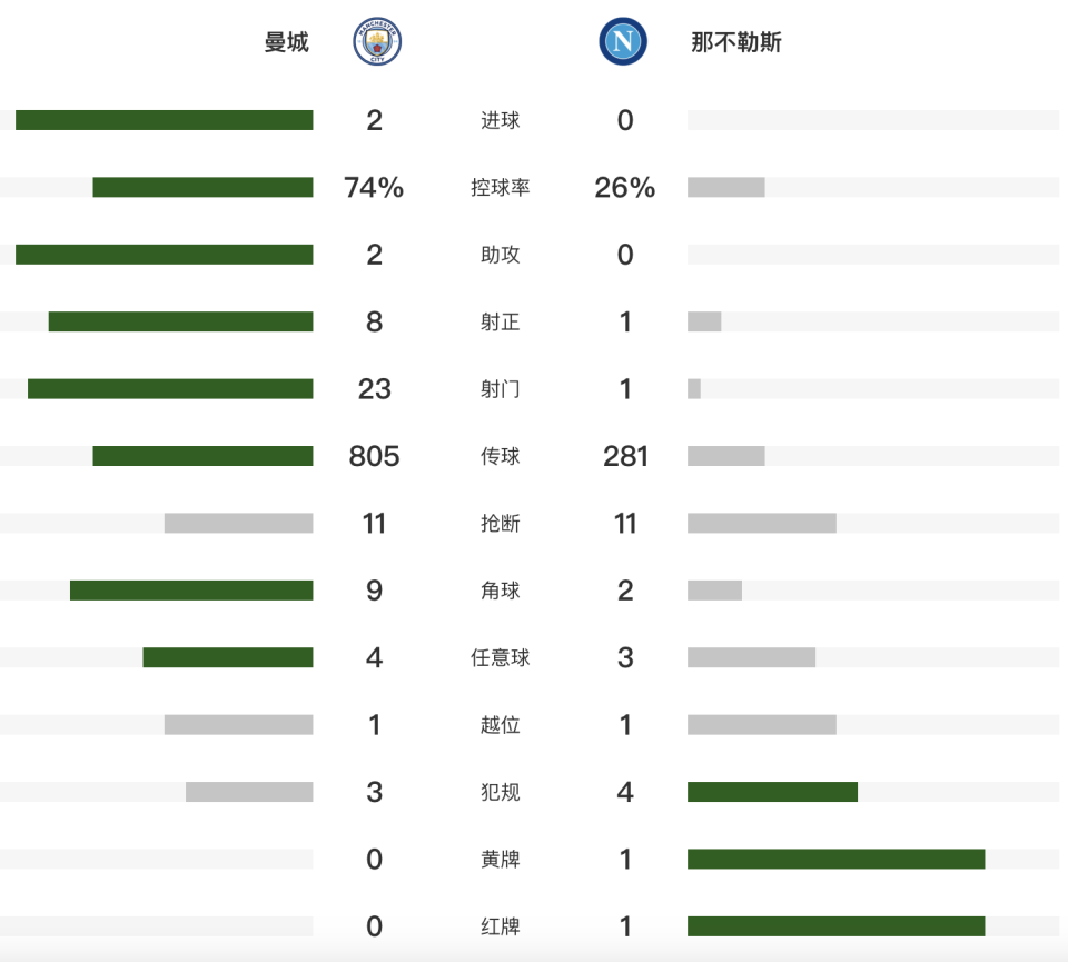 多纳鲁马, 球的梅西, jpg